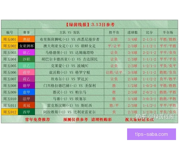 世界杯竞猜赔率最新查询分析与投注推荐全攻略